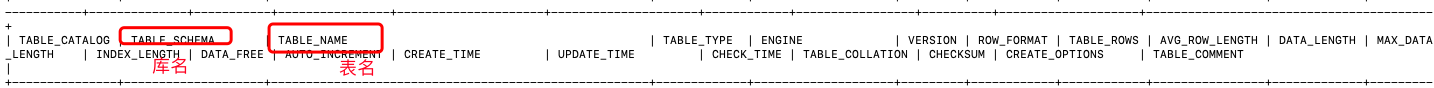 infoemation_schema库table表结构