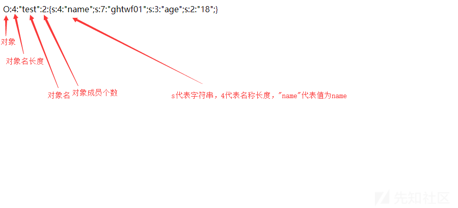 test对象反序列化的结果